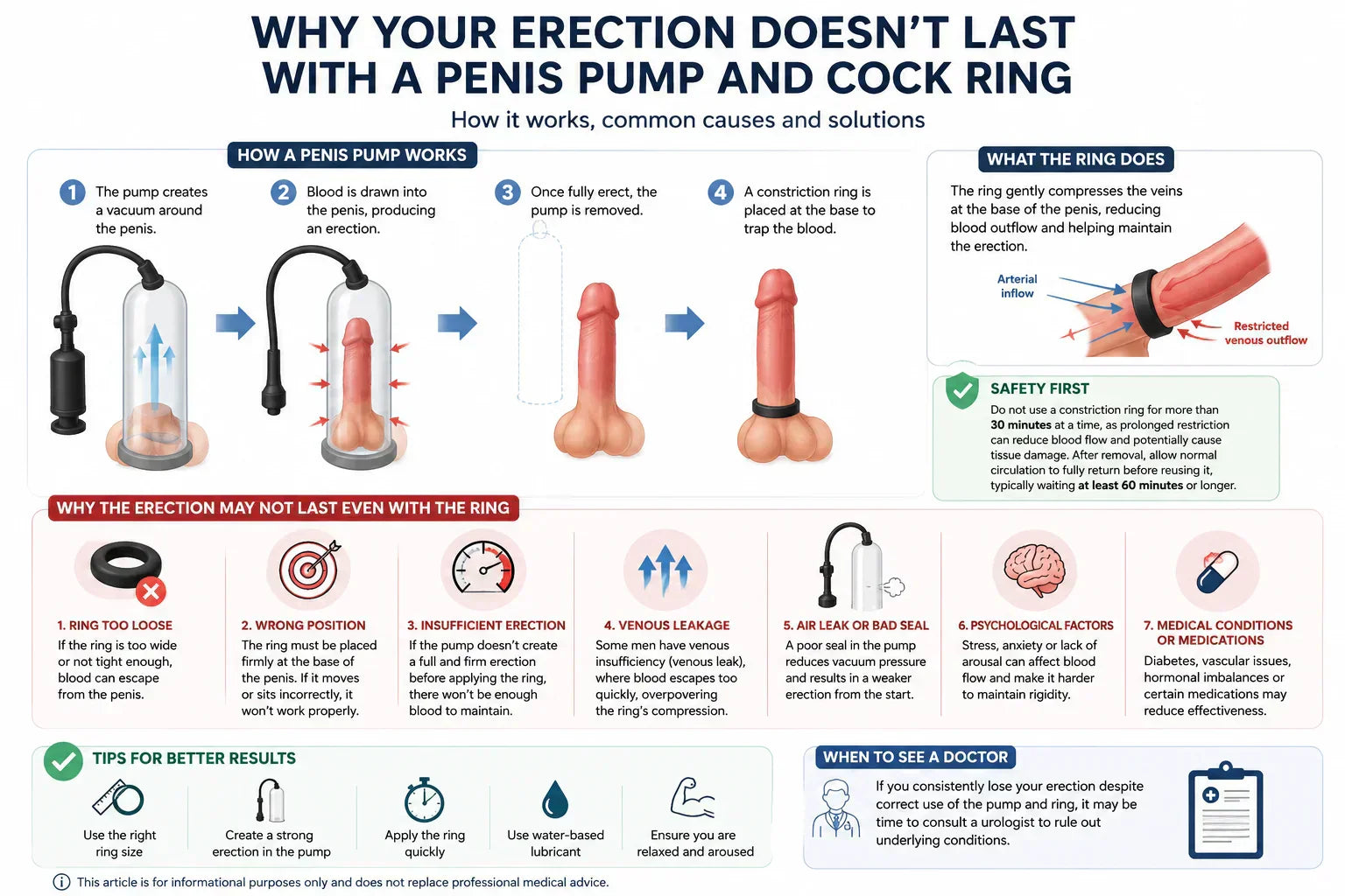 Penis Pump Not Holding Erection Even with Cock Ring? Causes & Solutions